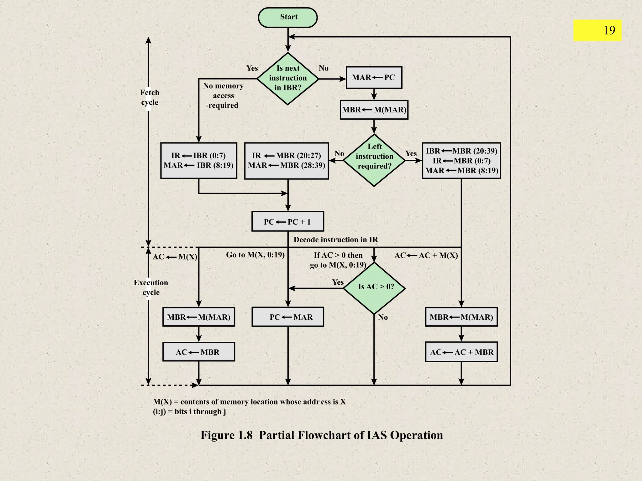 Computer Organization and Architecture 10th - William Stallings, Ch01.pdf