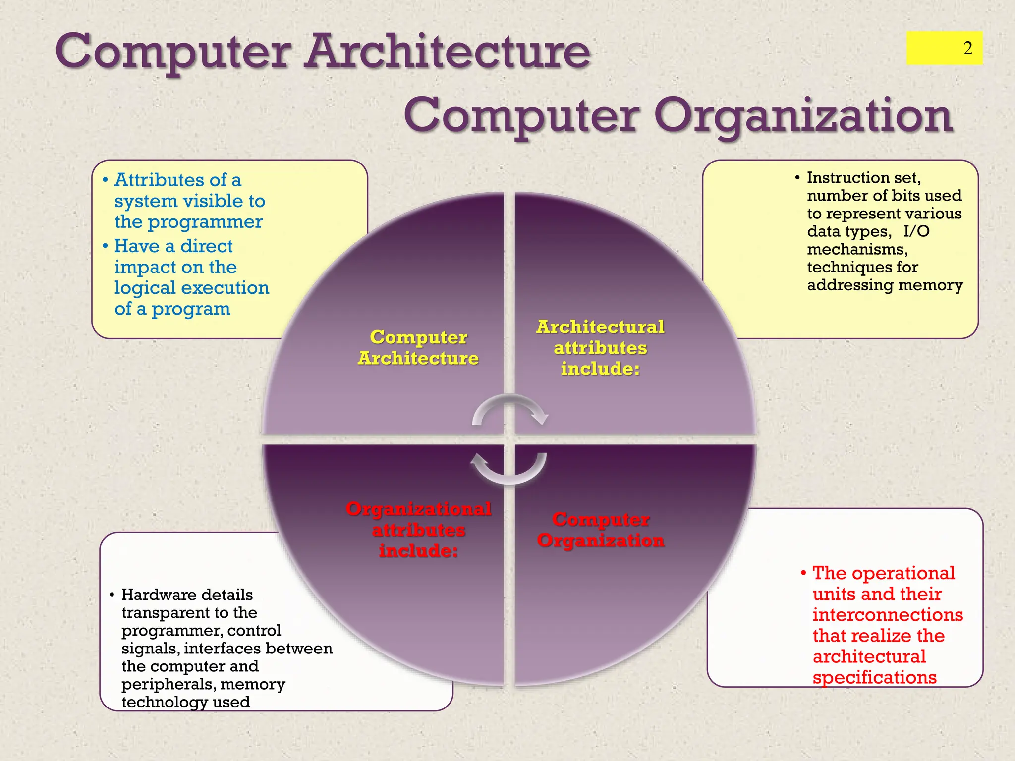 Computer Organization and Architecture 10th - William Stallings, Ch01.pdf