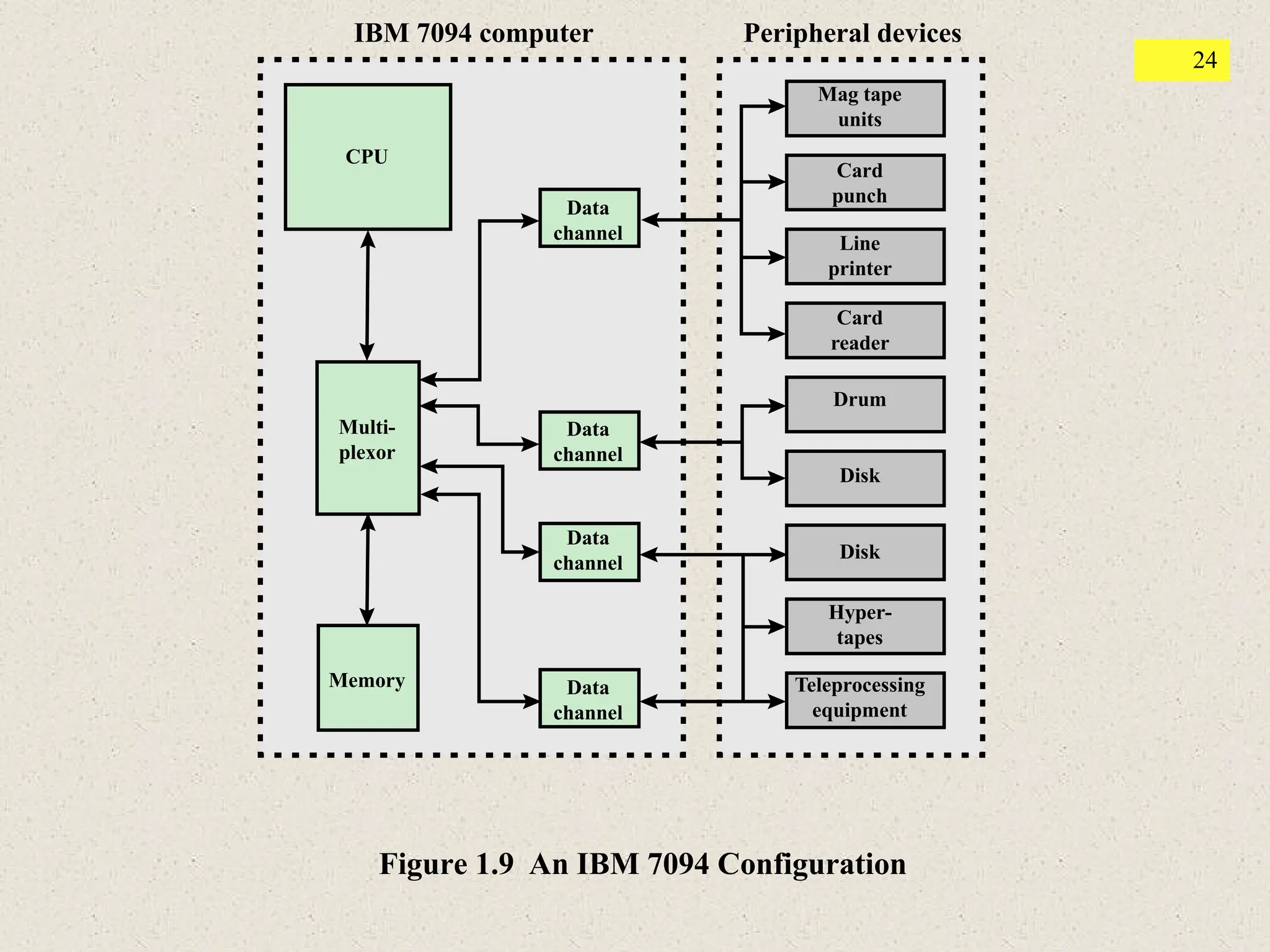 Computer Organization and Architecture 10th - William Stallings, Ch01.pdf