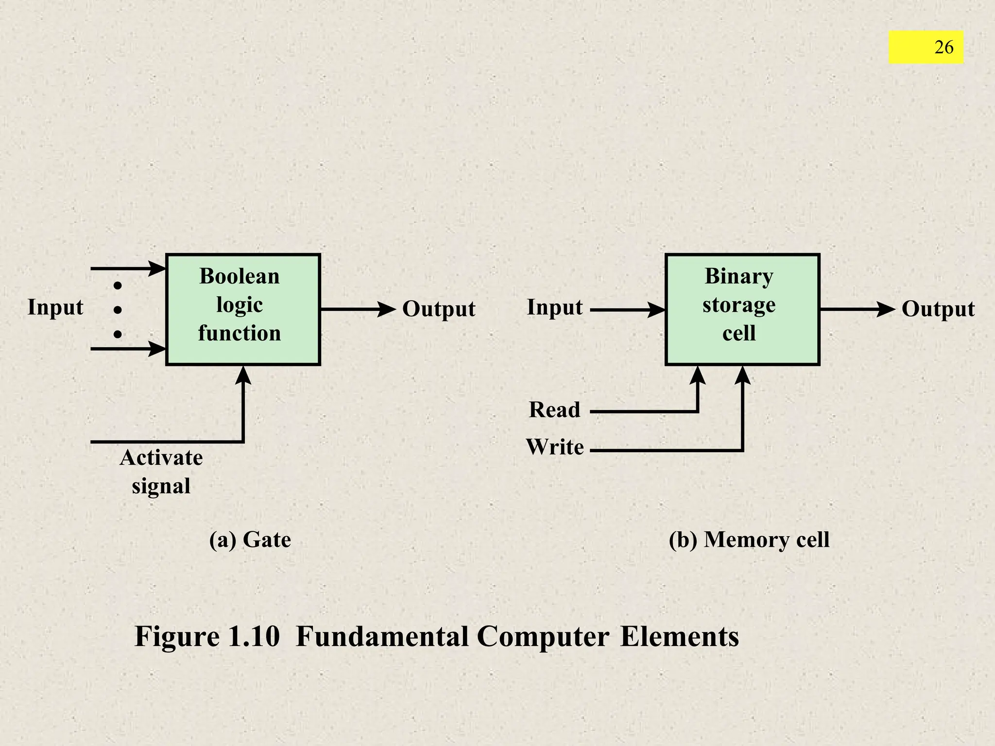 Computer Organization and Architecture 10th - William Stallings, Ch01.pdf