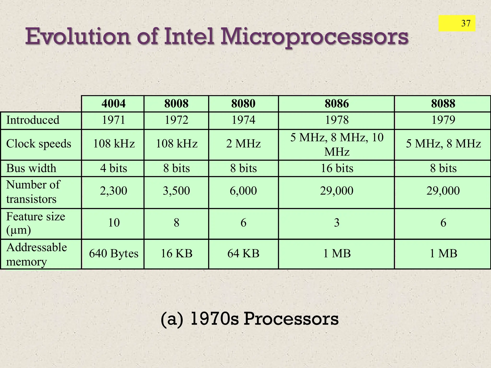 Computer Organization and Architecture 10th - William Stallings, Ch01.pdf
