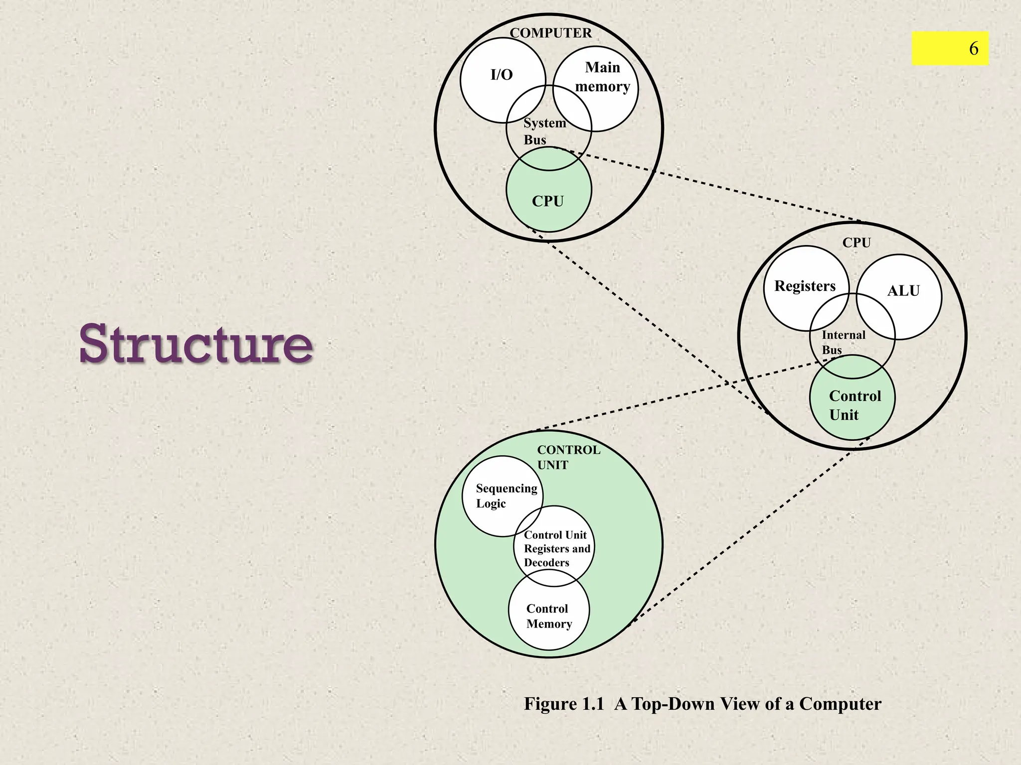Computer Organization and Architecture 10th - William Stallings, Ch01.pdf