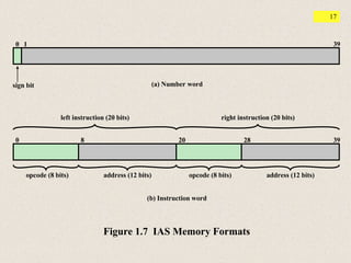 Memory Word Address Operation Code Computer Organization and Architecture 10th - William Stallings, Ch01.pdf