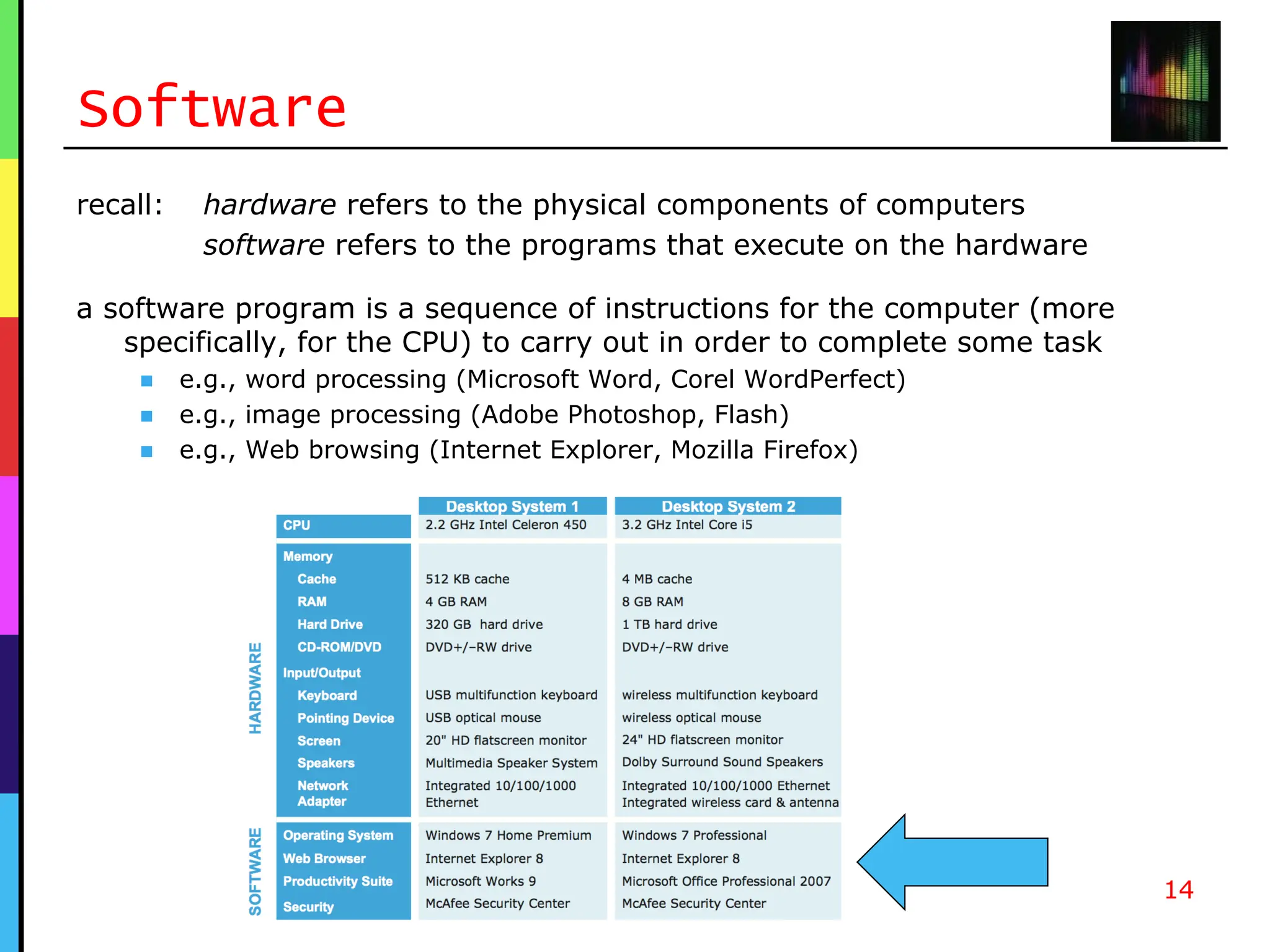 Introduction to the computer science.pdf