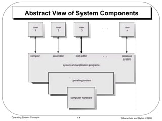 Silberschatz and Galvin 1999
1.4
Operating System Concepts
Abstract View of System Components
 