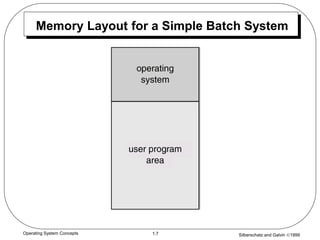 Silberschatz and Galvin 1999
1.7
Operating System Concepts
Memory Layout for a Simple Batch System
 