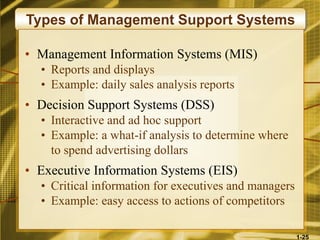 chapter no 1: Introduction to Management information system.ppt