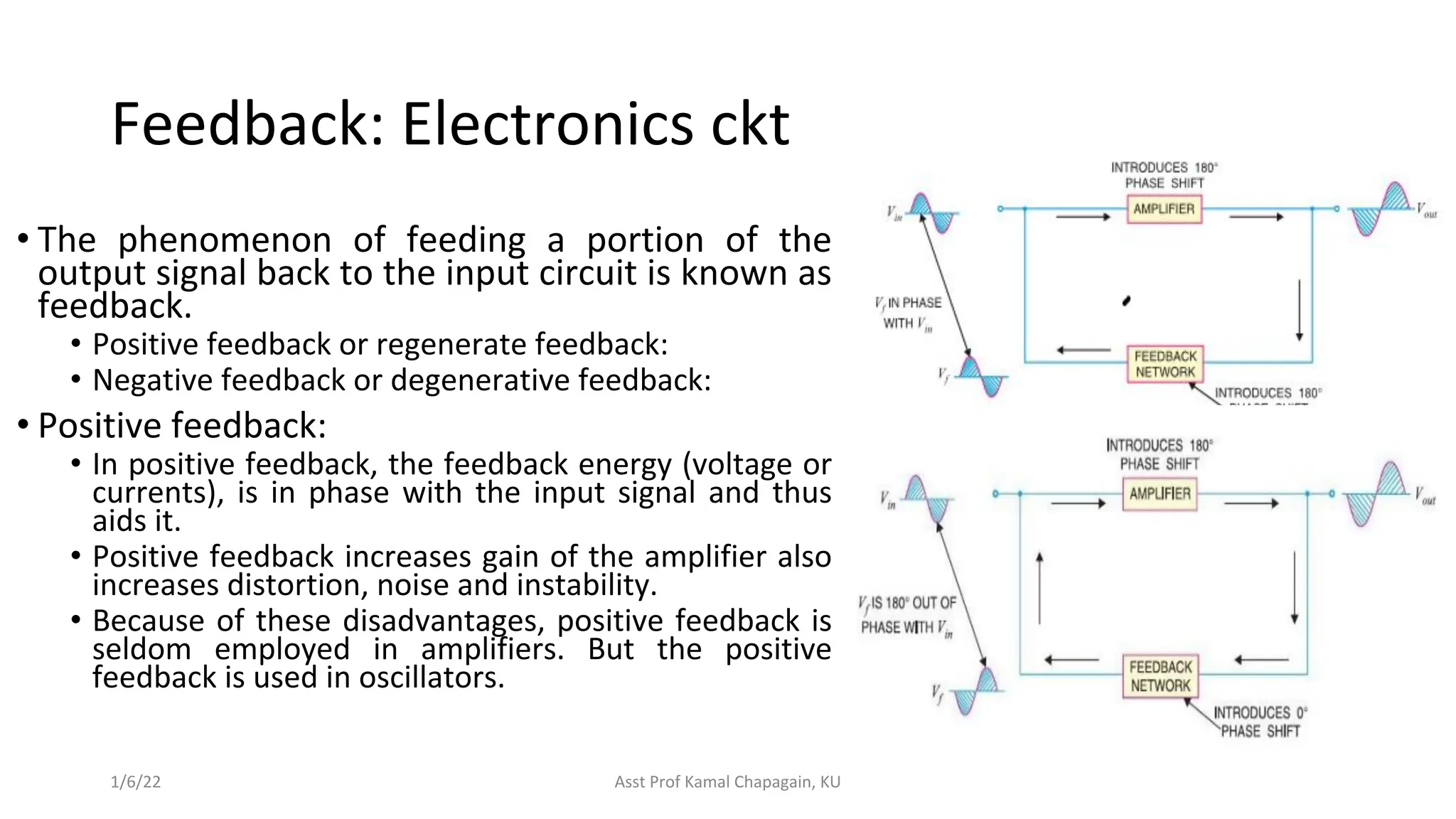 Feedback: Electronics ckt
• The phenomenon of feeding a portion of the
output signal back to the input circuit is known as
feedback.
• Positive feedback or regenerate feedback:
• Negative feedback or degenerative feedback:
• Positive feedback:
• In positive feedback, the feedback energy (voltage or
currents), is in phase with the input signal and thus
aids it.
• Positive feedback increases gain of the amplifier also
increases distortion, noise and instability.
• Because of these disadvantages, positive feedback is
seldom employed in amplifiers. But the positive
feedback is used in oscillators.
1/6/22 Asst Prof Kamal Chapagain, KU
 