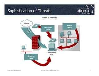 Sophistication of Threats
11
11
11
© 2009 Cisco Learning Institute.
 