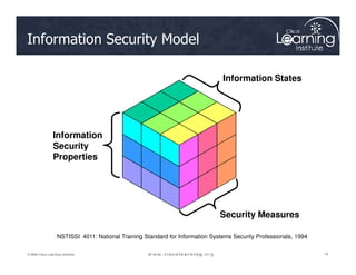 Information States
Information
Information Security Model
14
14
14
© 2009 Cisco Learning Institute.
Security Measures
Information
Security
Properties
NSTISSI 4011: National Training Standard for Information Systems Security Professionals, 1994
 