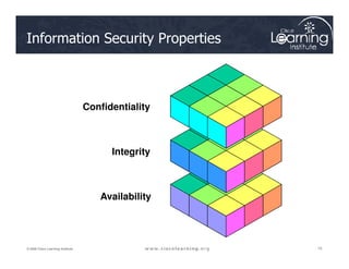 Confidentiality
Information Security Properties
15
15
15
© 2009 Cisco Learning Institute.
Availability
Integrity
 