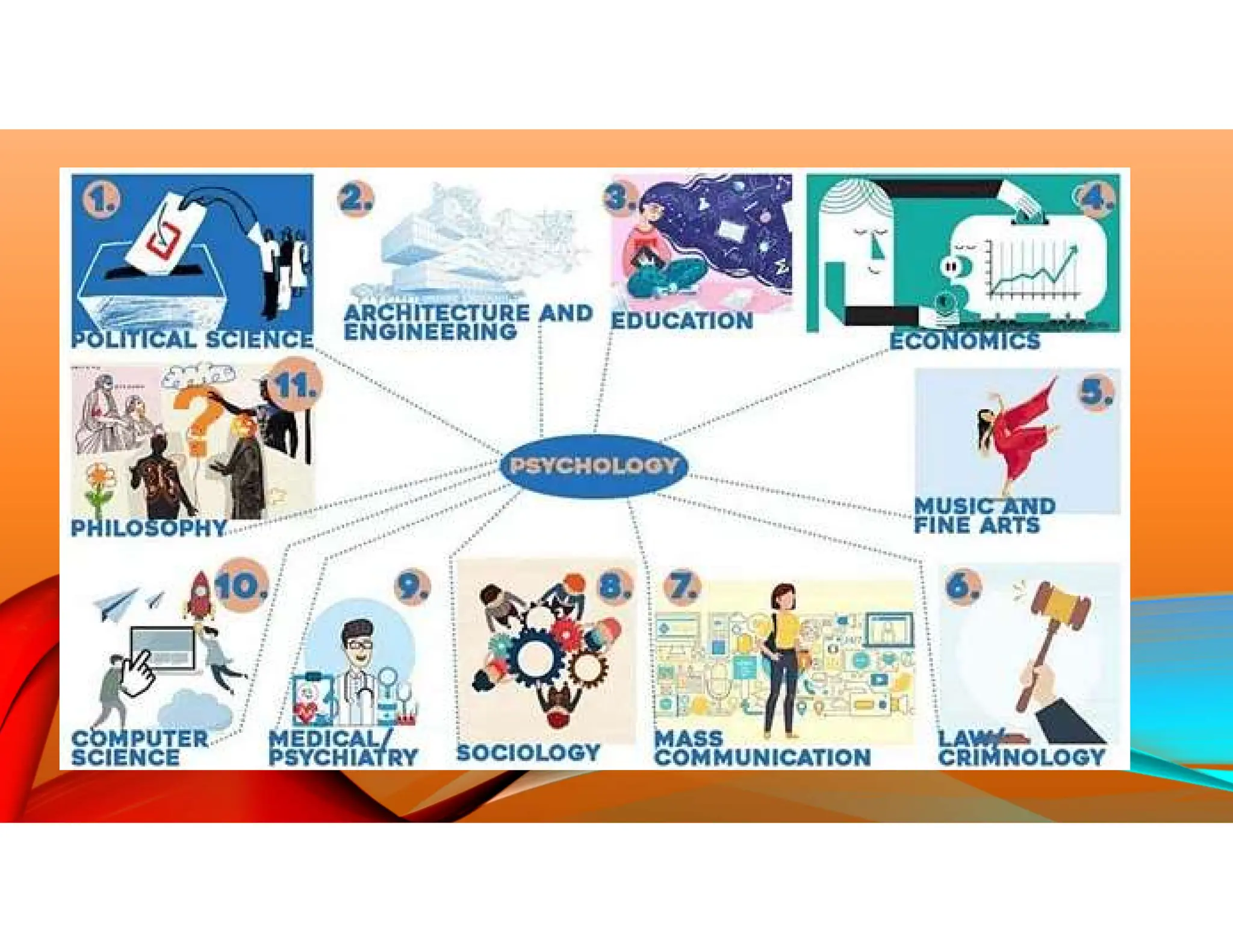 1 1 WHAT IS PSYCHOLOGY visual data 3
