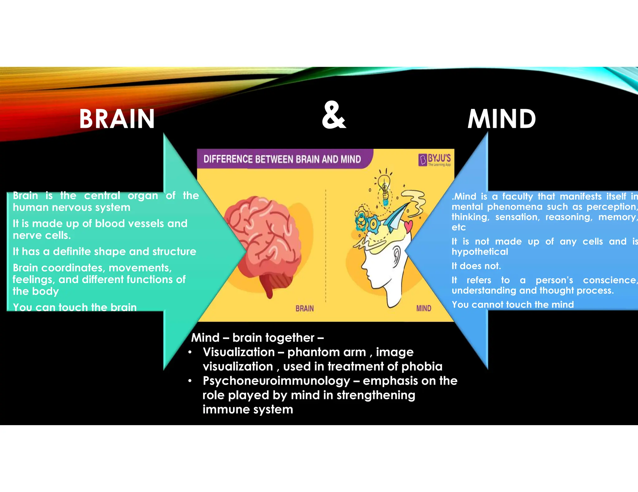 DEFINE LEARNING IN PSYCHOLOGY CLASS 11 visual data 3