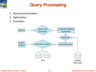 ©Silberschatz, Korth and Sudarshan
1.23
Database System Concepts - 6th
Edition
Query Processing
1. Parsing and translation
2. Optimization
3. Evaluation
 