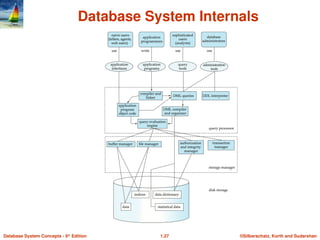 ©Silberschatz, Korth and Sudarshan
1.27
Database System Concepts - 6th
Edition
Database System Internals
 