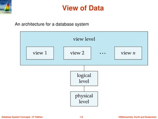 ©Silberschatz, Korth and Sudarshan
1.8
Database System Concepts - 6th
Edition
View of Data
An architecture for a database system
 