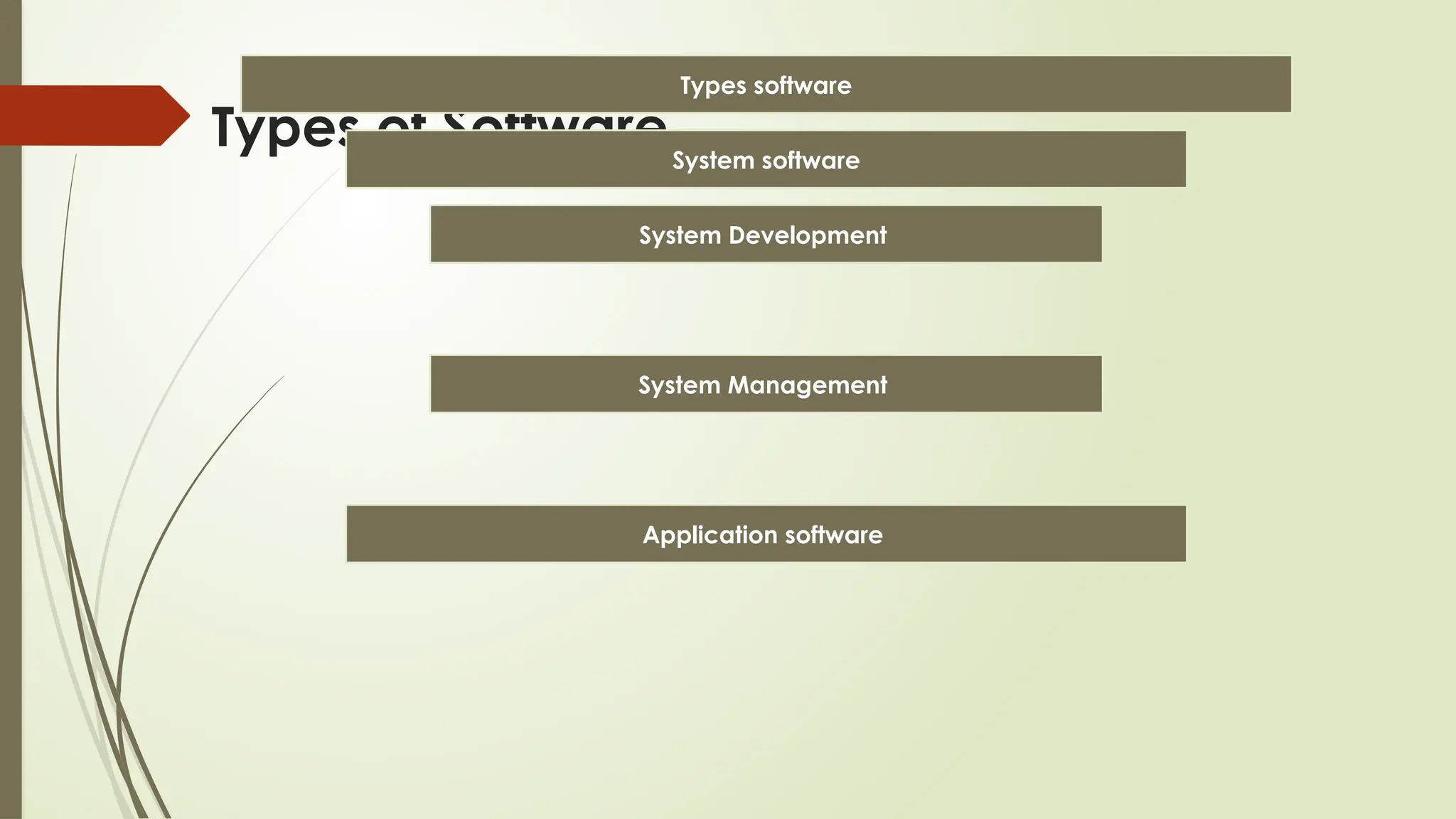 Types of Software
Types software
System software
System Development
System Management
Application software
 