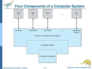 1.10 Silberschatz, Galvin and Gagne ©2013
Operating System Concepts – 9th
Edition
Four Components of a Computer System
 