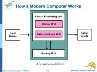 1.37 Silberschatz, Galvin and Gagne ©2013
Operating System Concepts – 9th
Edition
How a Modern Computer Works
A von Neumann architecture
 