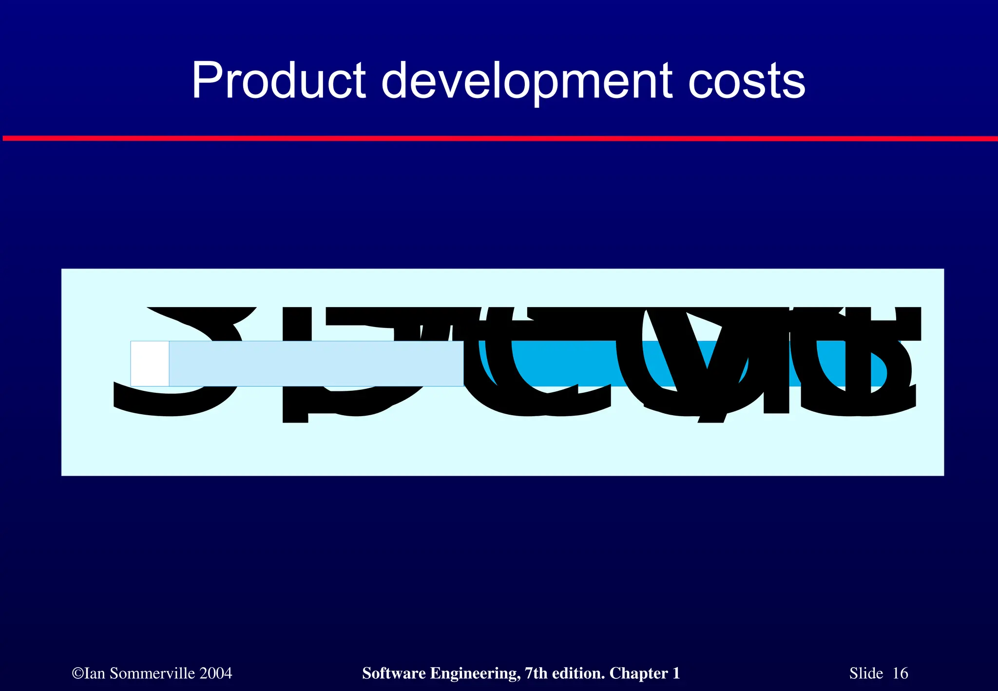 ©Ian Sommerville 2004 Software Engineering, 7th edition. Chapter 1 Slide 16
Product development costs
Specific
Devel
S
yst
2
55
07
51
0
0
 