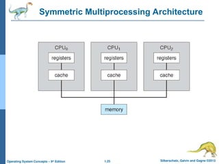 1.25 Silberschatz, Galvin and Gagne ©2013
Operating System Concepts – 9th
Edition
Symmetric Multiprocessing Architecture
 