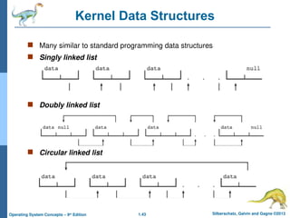 1.43 Silberschatz, Galvin and Gagne ©2013
Operating System Concepts – 9th
Edition
Kernel Data Structures
 Many similar to standard programming data structures
 Singly linked list
 Doubly linked list
 Circular linked list
 