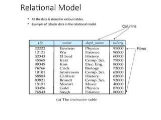 Relational Model
• All the data is stored in various tables.
• Example of tabular data in the relational model
Columns
Rows
 