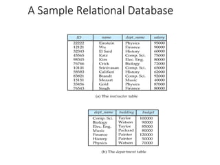 A Sample Relational Database
 