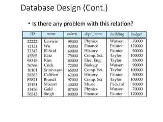 Database Design (Cont.)
• Is there any problem with this relation?
 