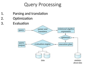 Query Processing
1. Parsing and translation
2. Optimization
3. Evaluation
 