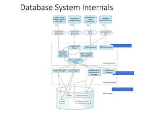 Database System Internals
 