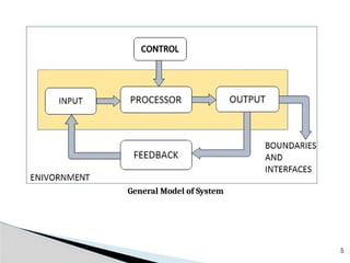 General Model of System
5
 