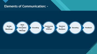 Fully explanation of communication system | PPT