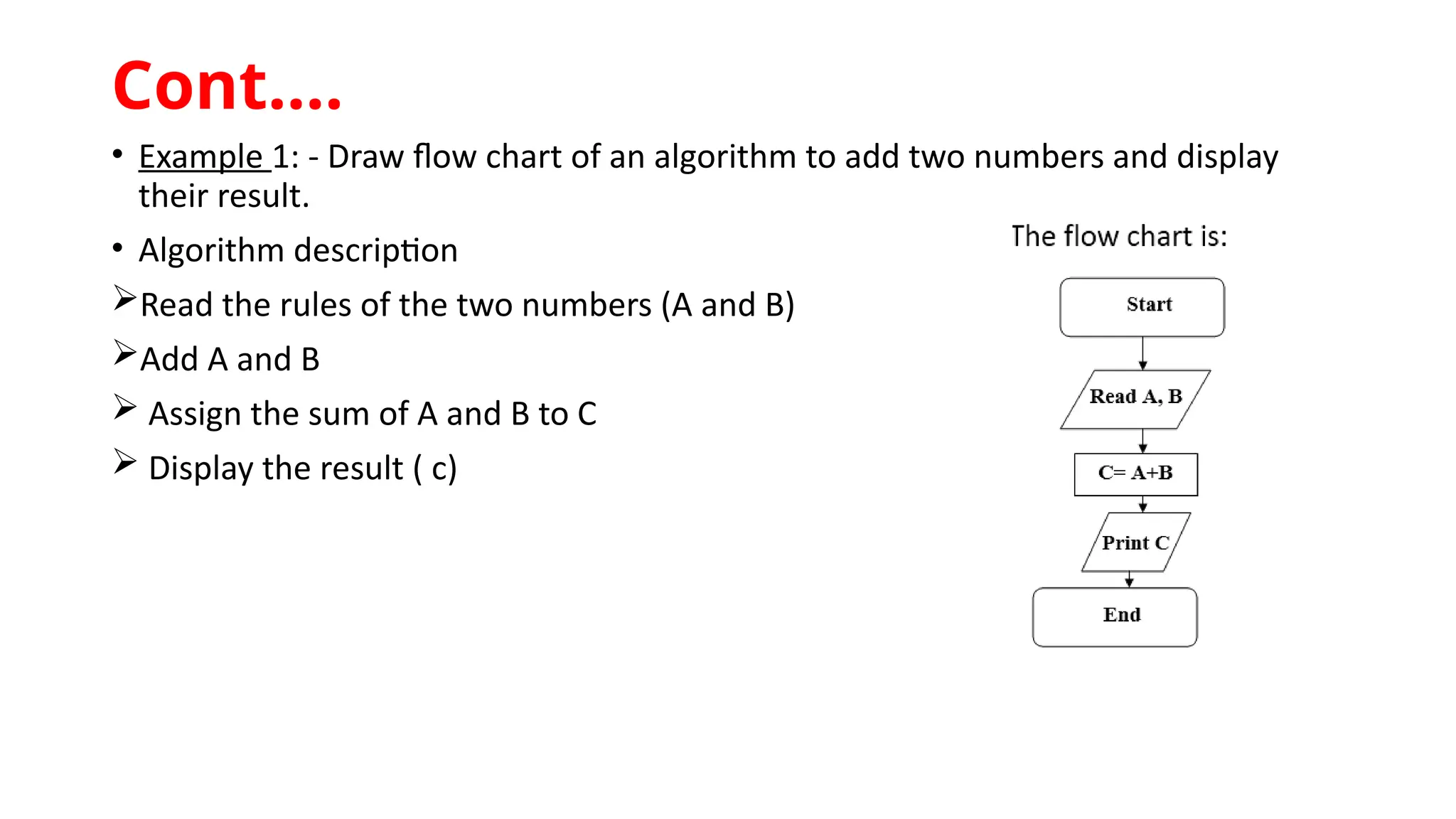 • Example 1: - Draw flow chart of an algorithm to add two numbers and display
their result.
• Algorithm description
Read the rules of the two numbers (A and B)
Add A and B
 Assign the sum of A and B to C
 Display the result ( c)
Cont.…
 