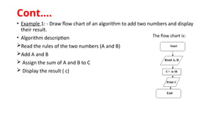 • Example 1: - Draw flow chart of an algorithm to add two numbers and display
their result.
• Algorithm description
Read the rules of the two numbers (A and B)
Add A and B
 Assign the sum of A and B to C
 Display the result ( c)
Cont.…
 