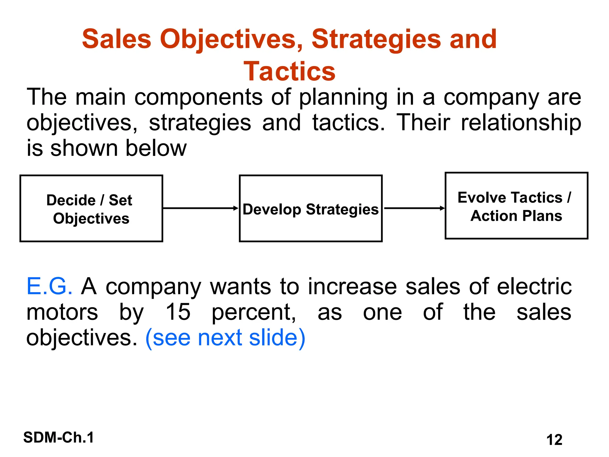 SDM-Ch.1 12
Sales Objectives, Strategies and
Tactics
The main components of planning in a company are
objectives, strategies and tactics. Their relationship
is shown below
Decide / Set
Objectives
Develop Strategies
Evolve Tactics /
Action Plans
E.G. A company wants to increase sales of electric
motors by 15 percent, as one of the sales
objectives. (see next slide)
 