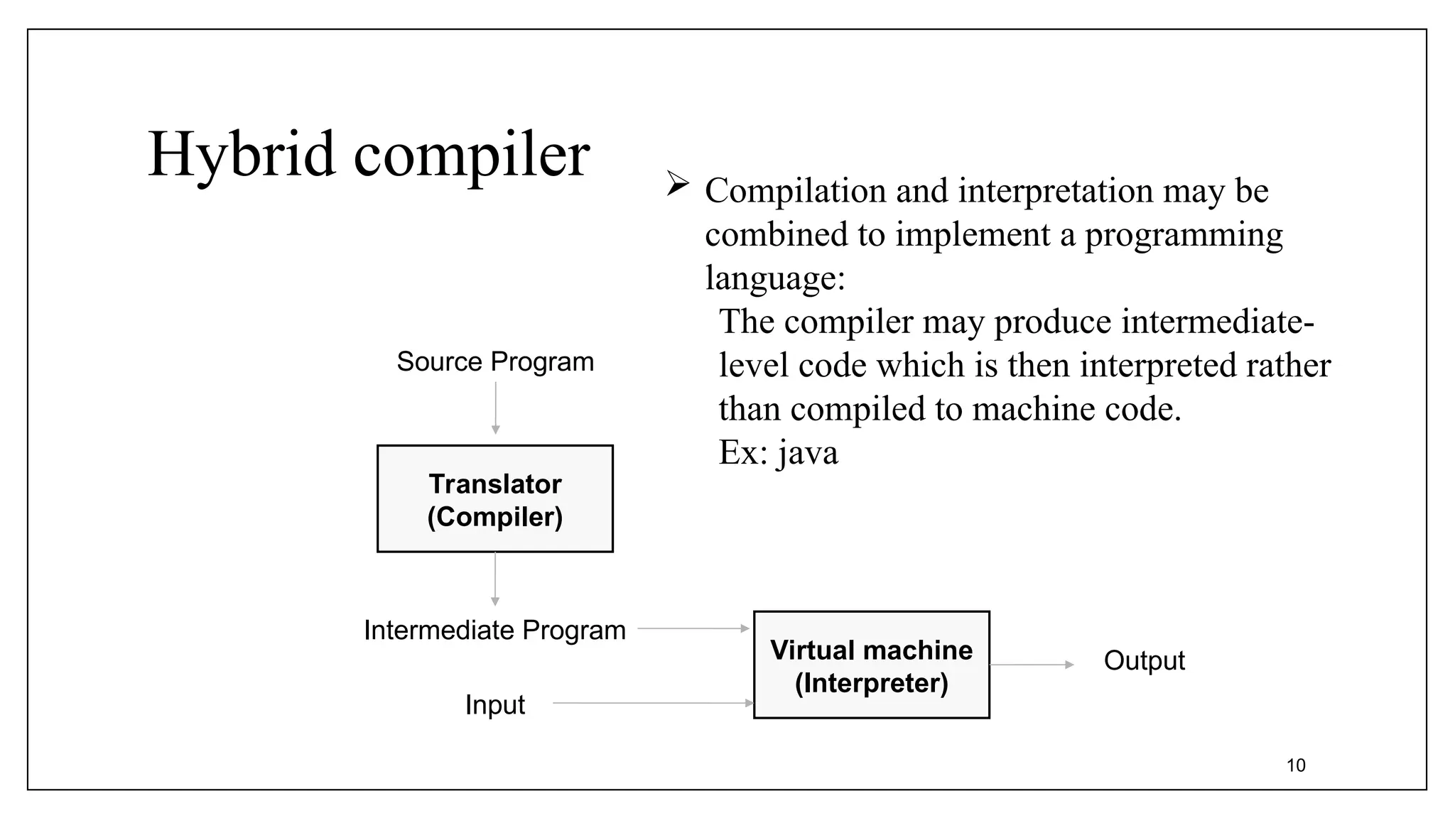 Hybrid compiler
10
Translator
(Compiler)
Source Program
Intermediate Program
Virtual machine
(Interpreter)
Input
Output
 Compilation and interpretation may be
combined to implement a programming
language:
The compiler may produce intermediate-
level code which is then interpreted rather
than compiled to machine code.
Ex: java
 