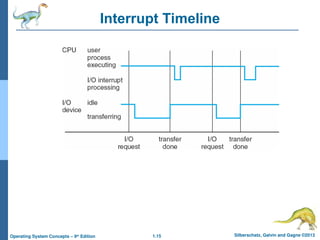 1.15 Silberschatz, Galvin and Gagne ©2013
Operating System Concepts – 9th
Edition
Interrupt Timeline
 