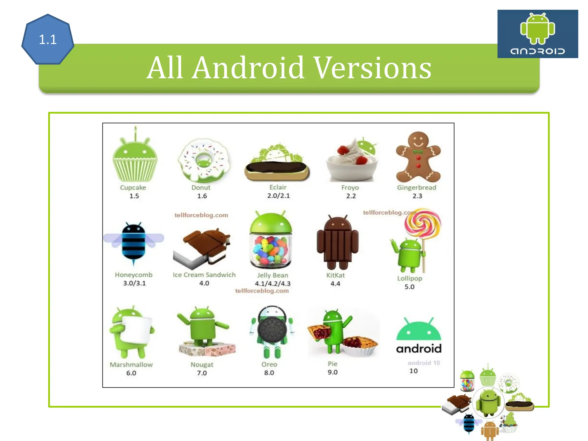 All Android Versions 1.1 