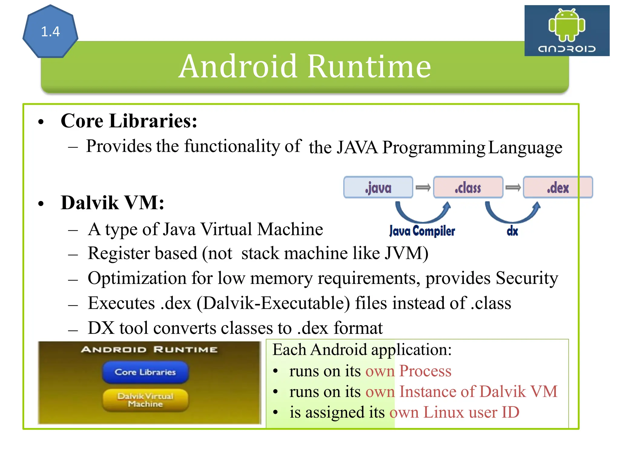 Runtime • Core Libraries: – Provides the functionality of the JAVA ProgrammingLanguage • Dalvik VM: – – – – – A type of Java Virtual Machine Register based (not stack machine like JVM) Optimization for low memory requirements, provides Security Executes .dex (Dalvik-Executable) files instead of .class DX tool converts classes to .dex format Android Runtime 1.4 Each Android application: • runs on its own Process • runs on its own Instance of Dalvik VM • is assigned its own Linux user ID 