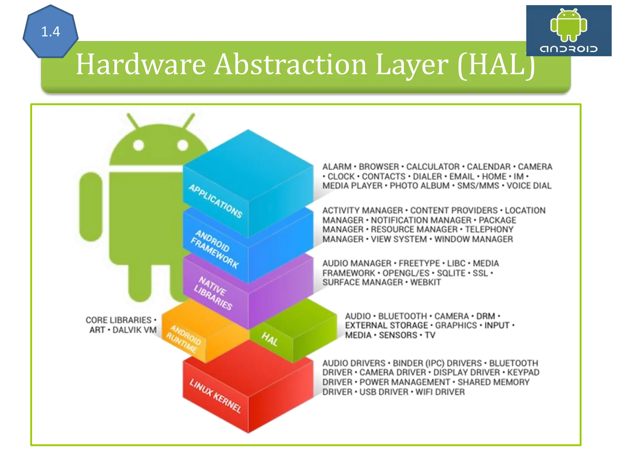 Details Hardware Abstraction Layer (HAL) 1.4 
