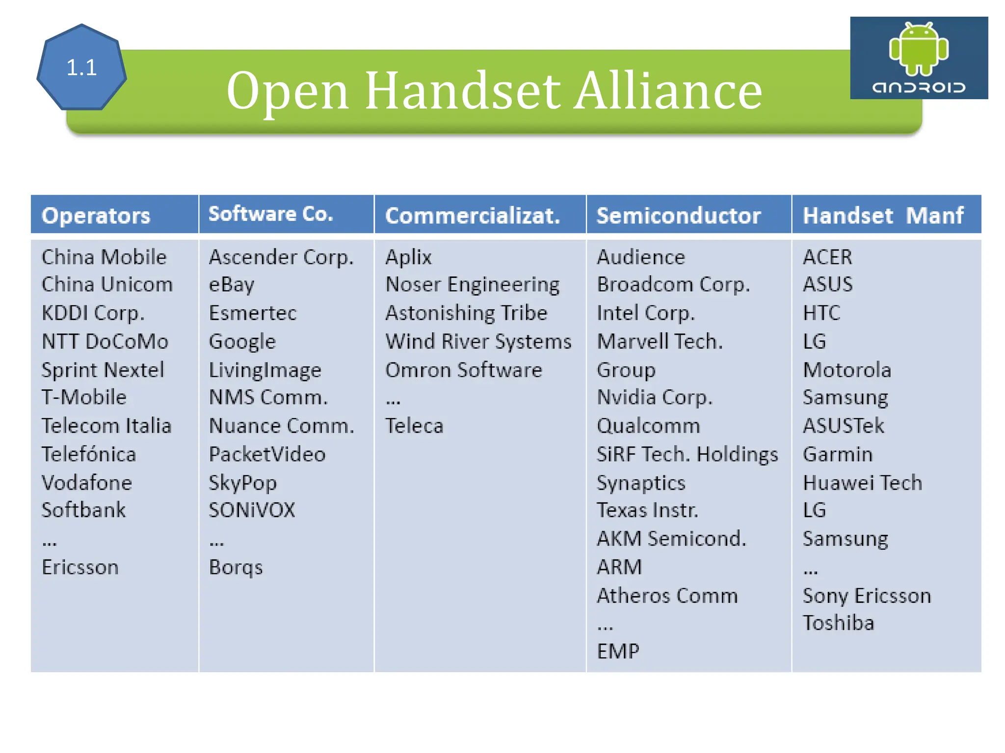 Mobile Operators Alliance (OHA) Handset Manufacturers Open Handset Alliance 1.1 