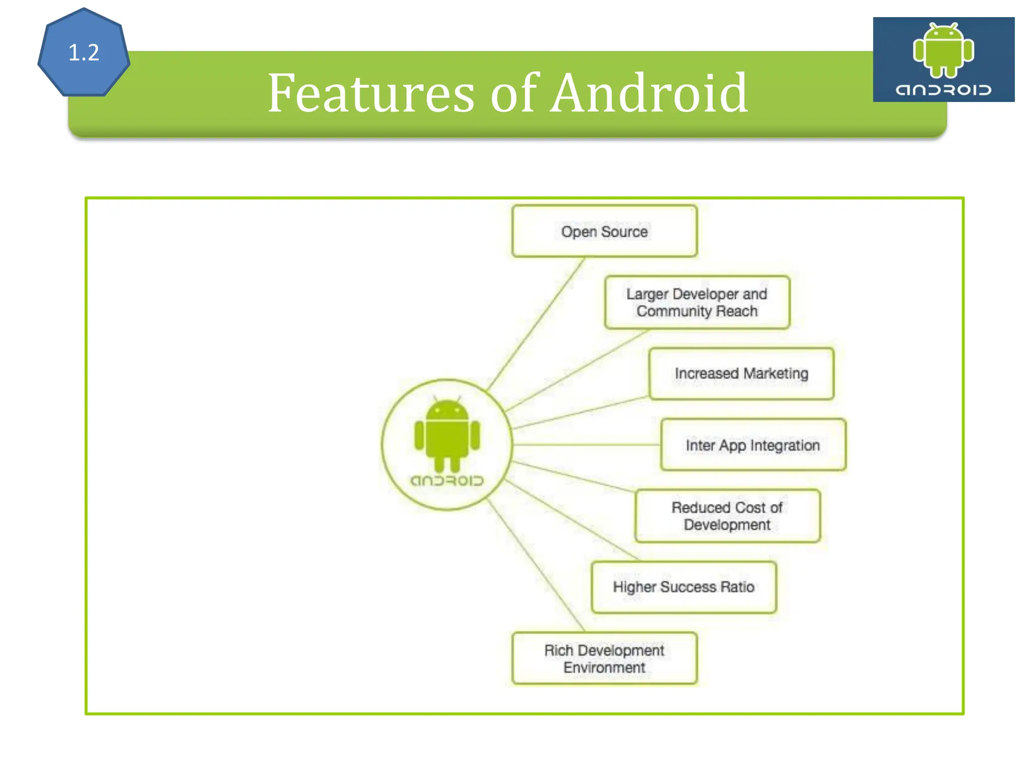 Alliance (OHA) Handset Manufacturers Features of Android 1.2 