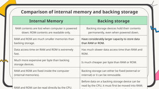 Capacity Rom ICT IGCSE Chapter 1 PowerPoint 0417/0983 | PPTX