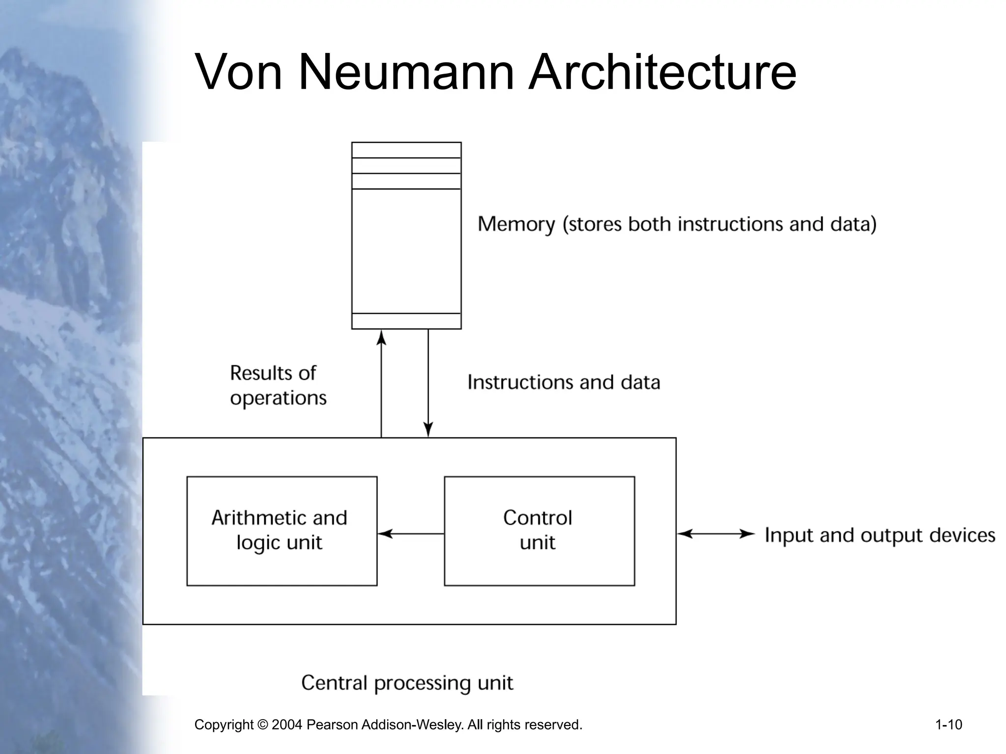 Copyright © 2004 Pearson Addison-Wesley. All rights reserved. 1-10
Von Neumann Architecture
 