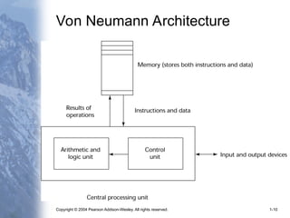 Copyright © 2004 Pearson Addison-Wesley. All rights reserved. 1-10
Von Neumann Architecture
 