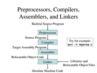 Intro to compiler construction, interpreters and other tools | PPT