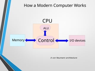 How a Modern Computer Works
A von Neumann architecture
CPU
Control
ALU
Memory I/O devices
 