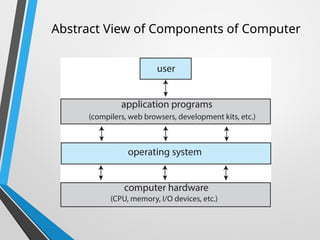 Abstract View of Components of Computer
 