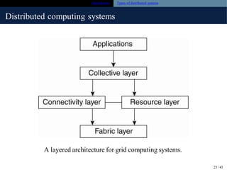 Comprehensive Introduction to Distributed Systems in Software ...